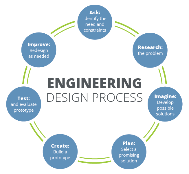 Engineering